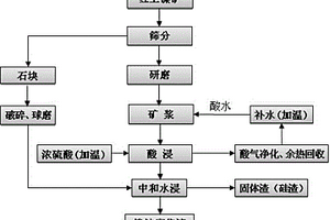 大鱗片石墨分級(jí)快速浮選方法