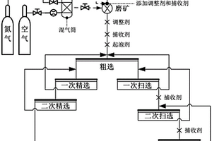 低能耗碎磨方法