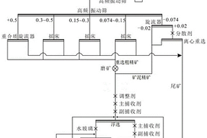 含廢石粉的高性能特細砂混凝土膠凝材料及其應用方法