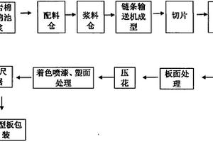 減少重介選煤廠產(chǎn)品攜帶介質(zhì)方法