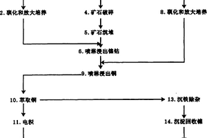 周旋無振動(dòng)分級(jí)機(jī)