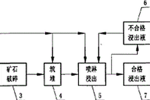 再生自硬性膠凝材料及其制備方法