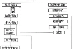 高壓輥磨料餅的打散系統(tǒng)