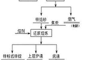 筒式永磁磁選機