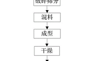 高爐絮凝塵泥回收有價(jià)元素的方法