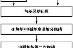 鋰電池正極活性材料的制備方法