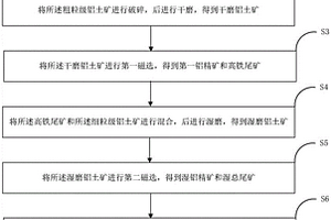 精選給料箱