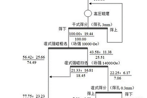 旋轉(zhuǎn)黃金重選機(jī)