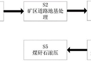 提高破碎效率的錘式破碎機(jī)