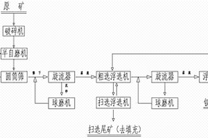 輕便式砂金洗選機(jī)