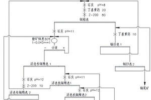 利用石英砂礫巖生產(chǎn)光伏玻璃用硅砂的方法