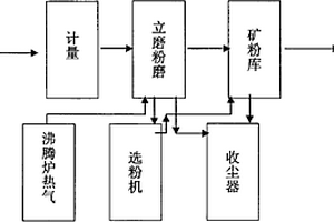 爆孔充填設(shè)備