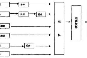 立式離心跳汰機(jī)