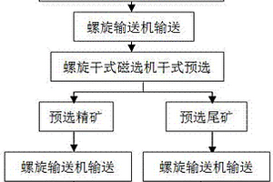 高灰矸石泥的處理系統(tǒng)