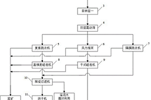 瀝青路面資源綜合回收裝置與方法