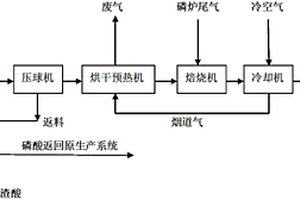 脫水脫泥生產(chǎn)建設(shè)用砂工藝