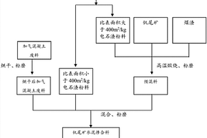 芒硝制鹵分離無(wú)水硝技術(shù)及設(shè)備