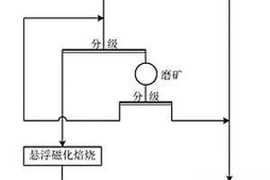 瀝青骨料振動(dòng)分離裝置