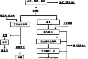 硫化改性生物炭土壤修復(fù)調(diào)理劑的制備方法