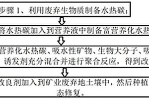 化妝品用云母粉的有機(jī)物覆合方法