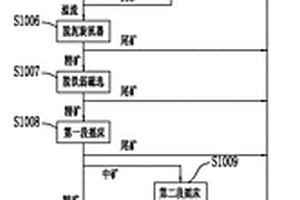 鮮榨板栗露(乳)及其制法