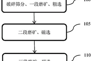 下料均勻雙層的跳汰機(jī)