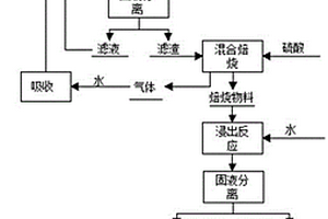 大鱗片石墨分離系統(tǒng)及利用其對(duì)鱗片石墨進(jìn)行浮選的方法