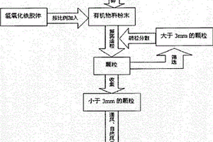 巖石破碎系統(tǒng)