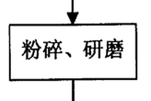 硅錳合金鐵分除器