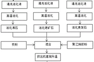 大型球磨機高效排渣裝置