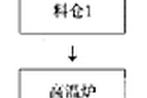 球磨機精確化裝補球方法