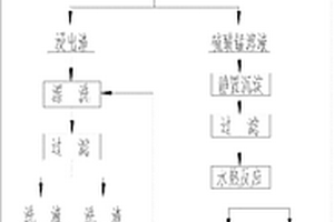 帶半型隔渣器的斜淺層沉降濃密機均勻給料裝置