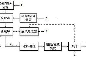 基于分流單獨(dú)處理降低選煤廠重介質(zhì)消耗的工藝