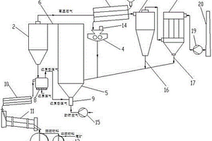 石灰石泥含量的檢測(cè)方法