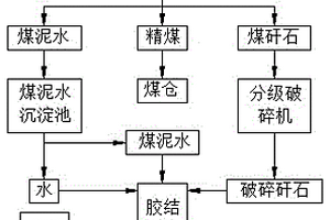 石英砂用分級(jí)式磁選裝置