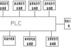 黃金柱浸試驗裝置