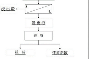 利用鈦泥回收鐵鈦資源的方法