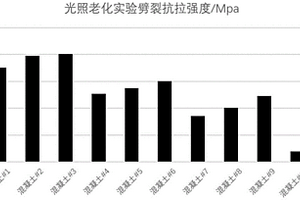 氯化殘?jiān)鼰Y(jié)磚及其制造方法