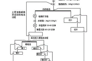 治理含六價(jià)鉻廢水的方法