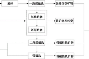 細(xì)砂回收系統(tǒng)