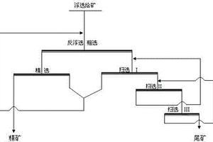 斜槽振動(dòng)式燒結(jié)余熱回收豎式冷卻裝置