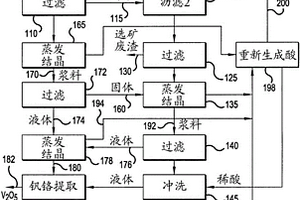 再回收固體廢棄資源清洗裝置