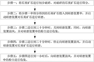 噴水給料箱