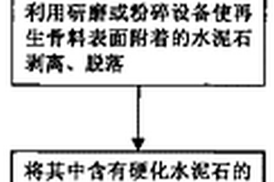 旋轉(zhuǎn)磁場高效分散磁選機