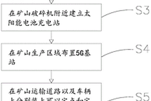 跑車(chē)移動(dòng)防塵裝置