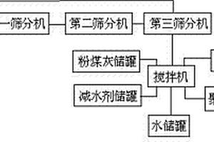 除雜機(jī)