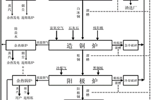 高效節(jié)能碎石設(shè)備