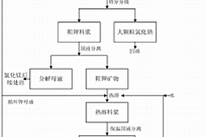 化工工業(yè)原料制備用反應(yīng)裝置