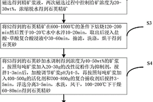 高爐槽下雙集中斗的供料系統(tǒng)