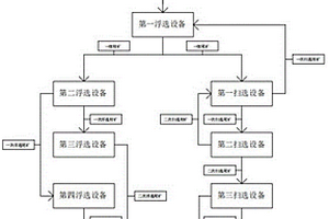 螺旋分級(jí)機(jī)溢流除渣裝置及帶有該裝置的螺旋分級(jí)機(jī)